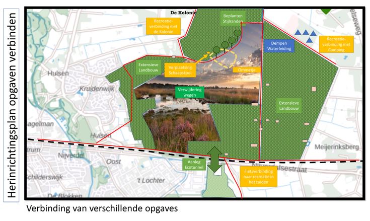 Scenario Verbinden van opgaven_ Wierdense veld